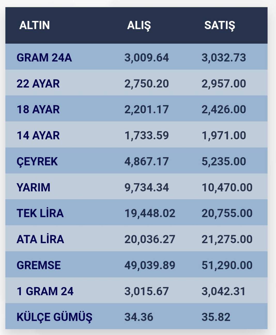 Konya’da altın fiyatları ve güncel döviz kurları I 05 Aralık 2024 8